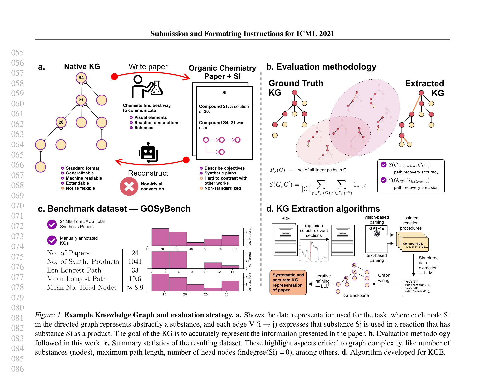 GOSyBench: Knowledge Graph Extraction